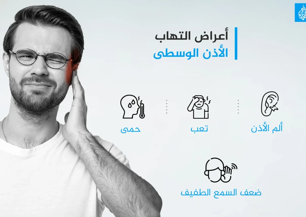 التهاب الأذن الوسطى: الأسباب والعلاج والمضاعفات التهاب الأذن الوسطى: الأسباب والعلاج والمضاعفات